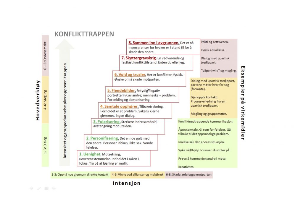 tiltakskonsulent tiltakskonsulenten verdifullkomunikasjon konfliktløsning konflikthåndtering konfliktverksted konfliktdeeskalering kreativ ikkevoldskommunikasjon ikkevold ikke-vold